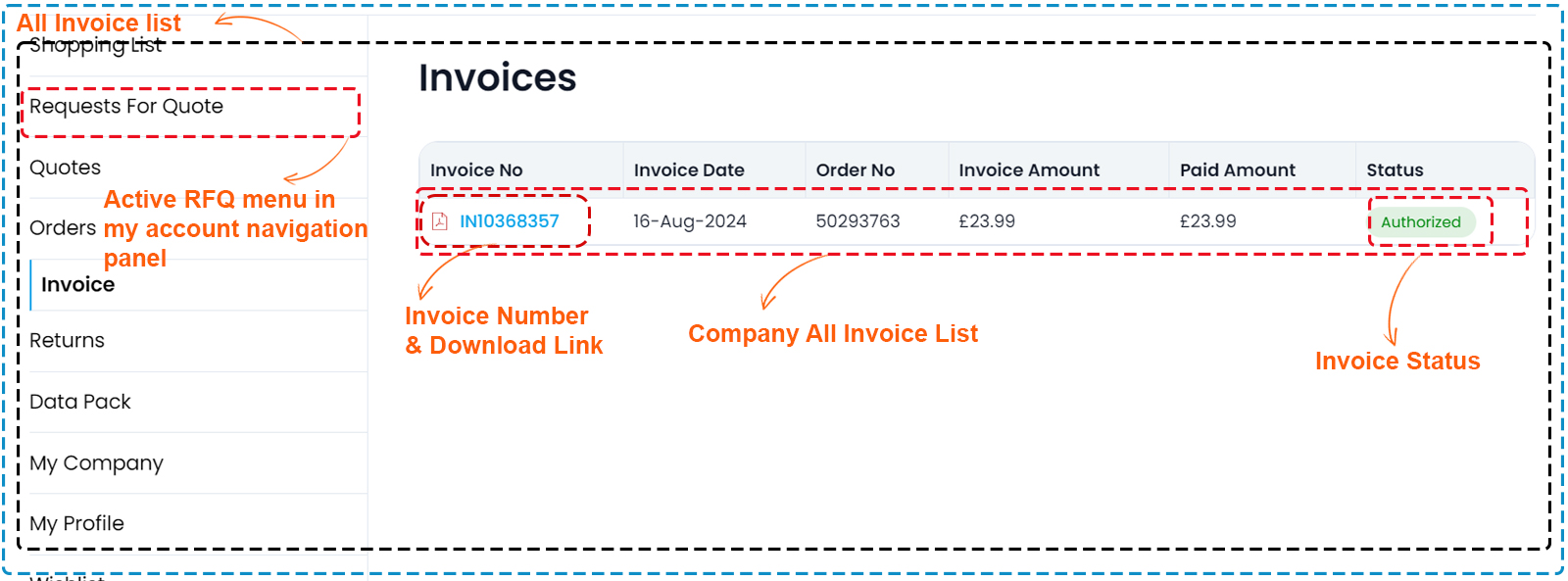 Invoice List