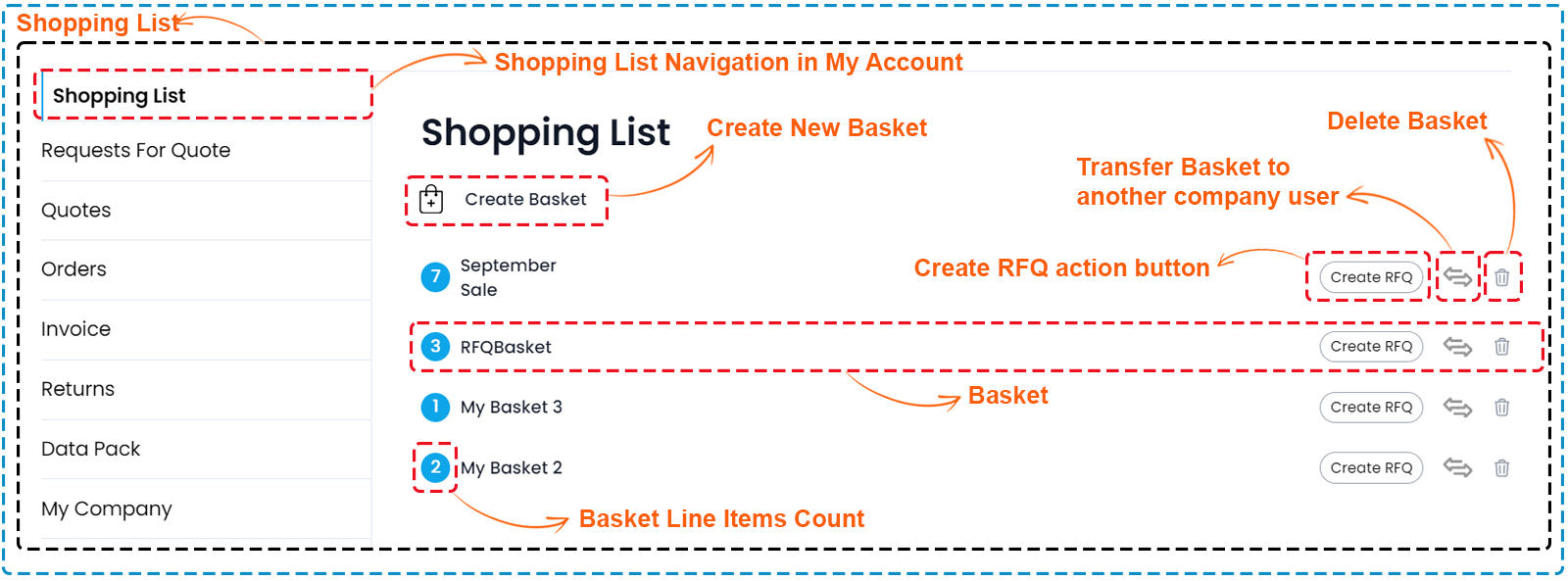 Buying List