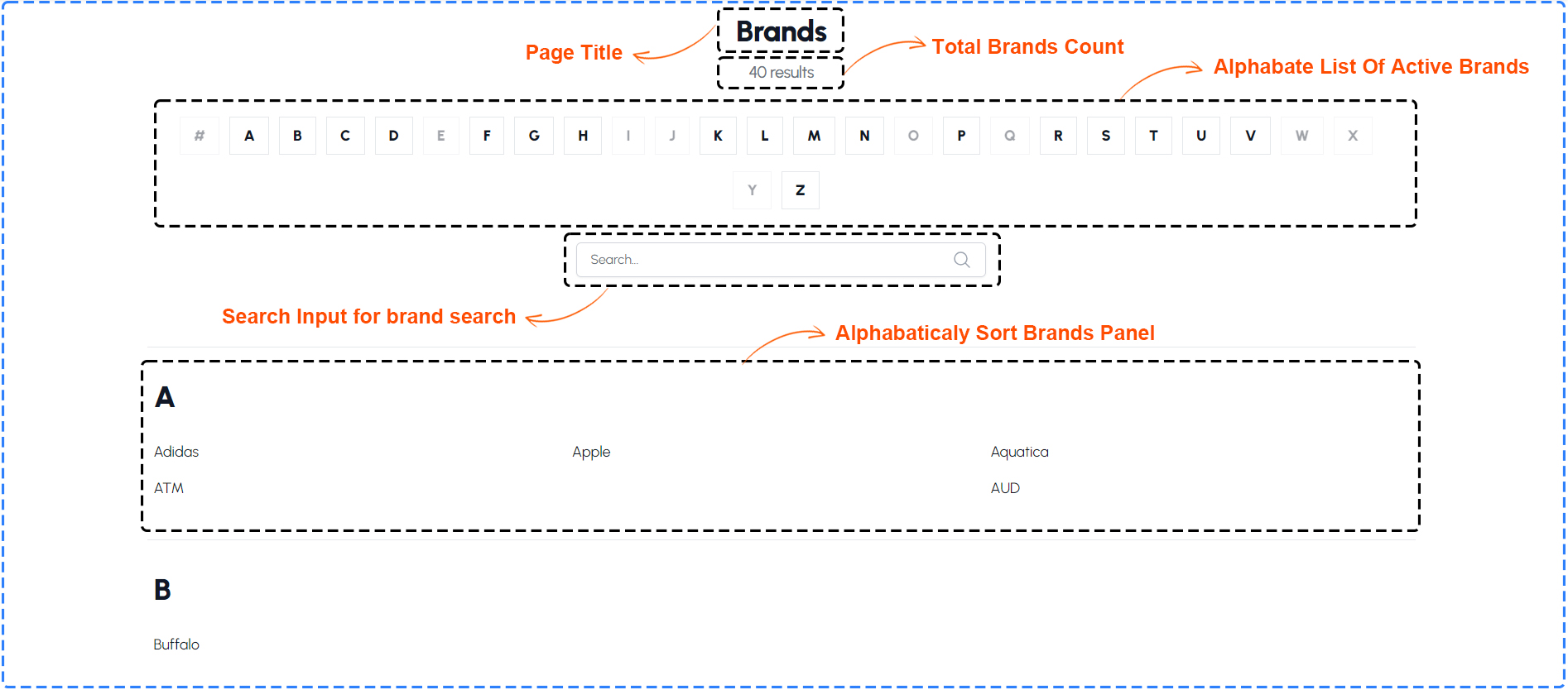 Brand List Page