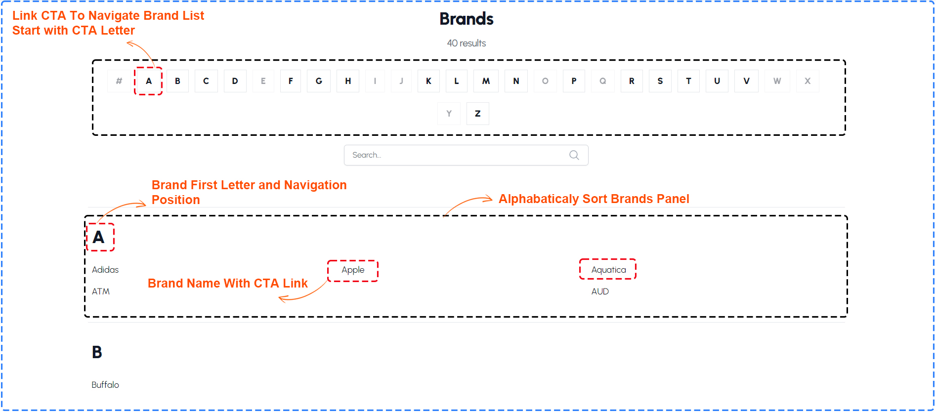 Navigation to individual brand