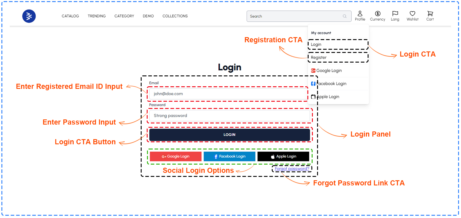 User login and registration