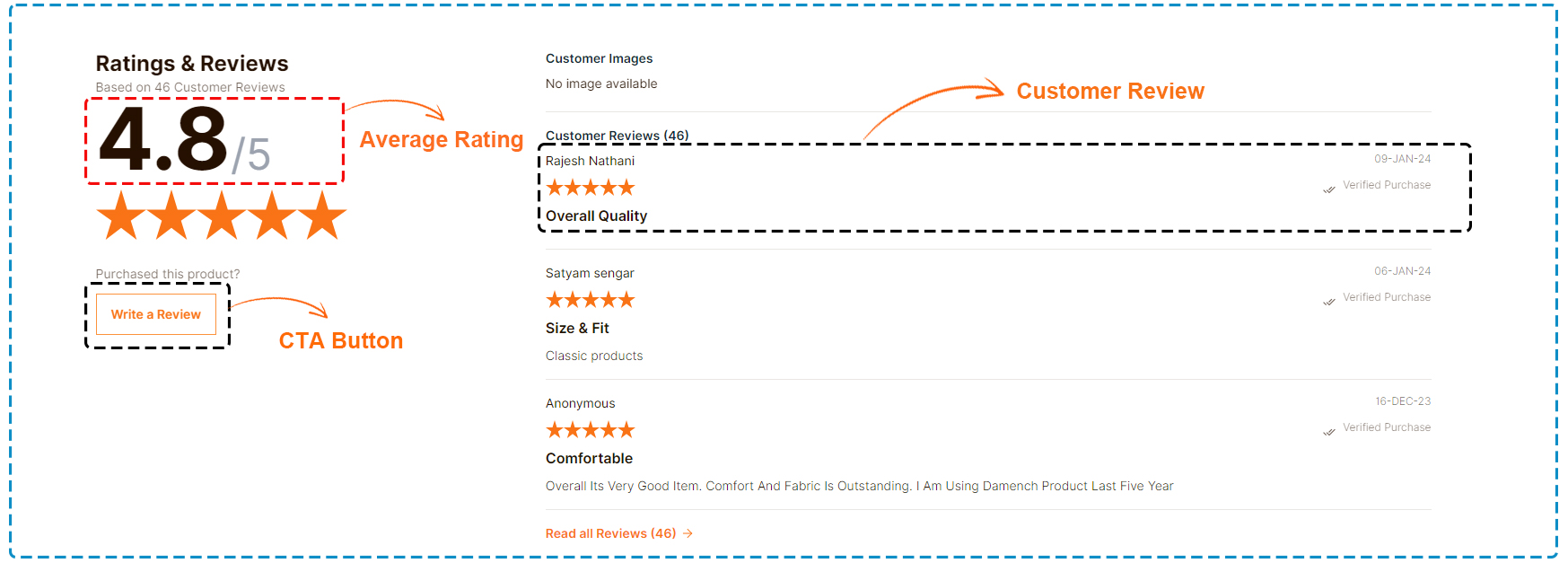 Customer reviews and ratings